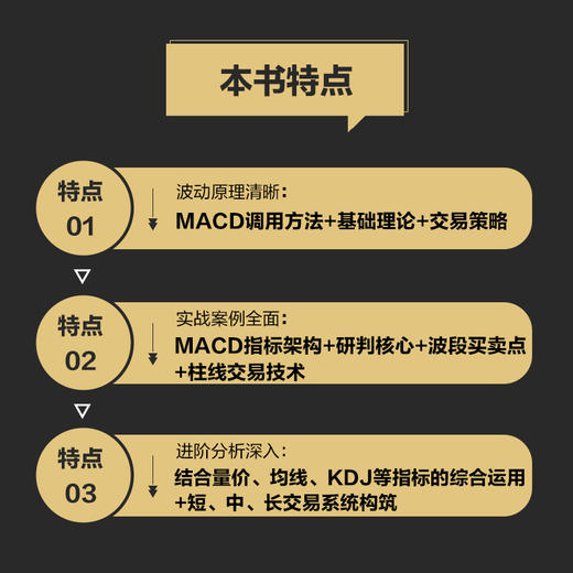 参透MACD指标：短线操盘、盘口分析与A股买卖点实战 第2版 股票入门基础知识 炒股票投资理财入门书籍 商品图3