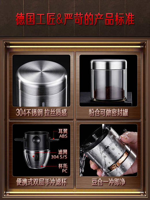 德国SSGP电动咖啡豆研磨机 全自动咖啡磨豆机 商品图1