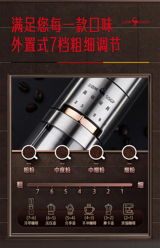 德国SSGP电动咖啡豆研磨机 全自动咖啡磨豆机 商品图2