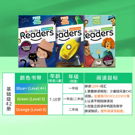 【东西儿童教育专享】BookLife Readers自然拼读识字分级【小套装】 商品图6