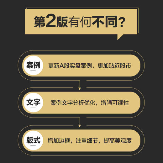 参透MACD指标：短线操盘、盘口分析与A股买卖点实战 第2版 股票入门基础知识 炒股票投资理财入门书籍 商品图2