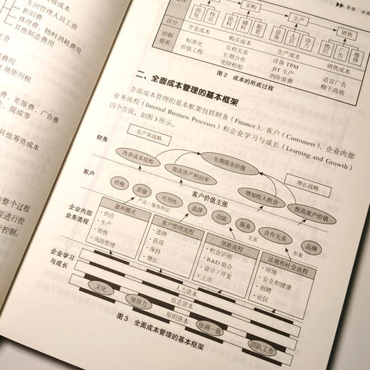 制造企业生产成本*面管控手册（视频讲解版） 工厂管理书+课系列成本管控只能制造成本*员 商品图5