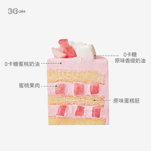 迷你多肉蜜桃蛋糕，可选4英寸0kt 商品图2