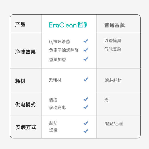 EraClean世净 卫生间除味器 释放活性氧和负离子，从源头解决异味，卫生间厕所杀jun多功能香氛机，多场景适用.01 商品图2