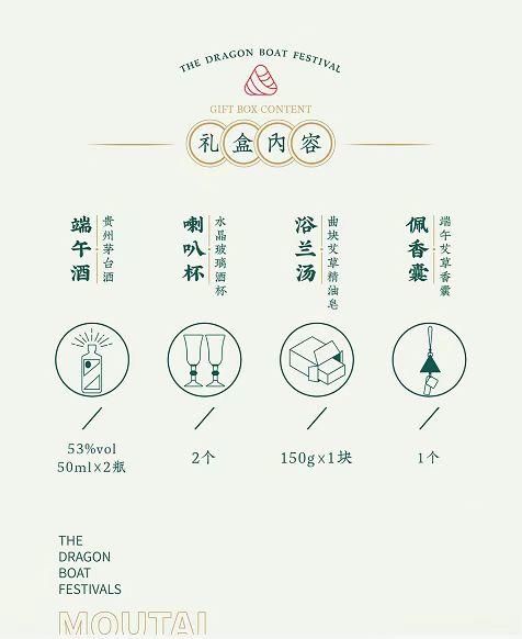 茅台端午制曲礼盒套装 商品图3