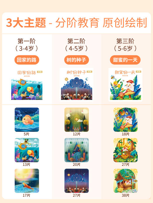 爱涂图磁性拼图儿童进阶益智 2岁3到6岁立体早教平图男孩女孩玩具 商品图3