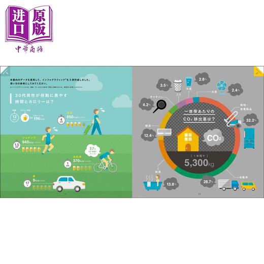 【中商原版】工作中可以使用的图标LOGO素材集 日文原版 进口艺术 仕事で使えるアイコン素材集 商品图1