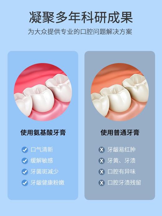 舒齿适植物氨基酸清热去口气牙膏120g 商品图3