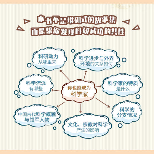 科学家列传  1-4册 商品图6