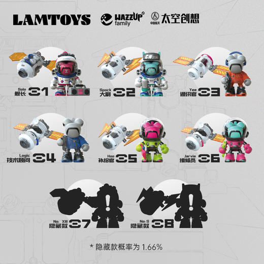 LAMTOYS 变色宇航员航天龙潮玩盲盒 商品图0