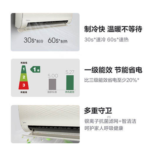美的（Midea）KFR-35GW/BDN8Y-QE200(1) 一级能效 1.5匹 一价全包（包5米铜管）企业购 商品图5