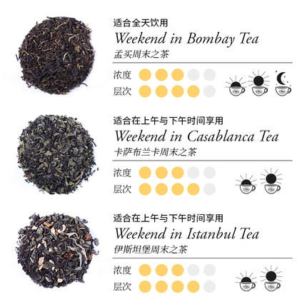 【TWG内购折扣&买赠】TWG Tea 周末假期小罐茶叶礼盒 新加坡进口调味茶 商品图2