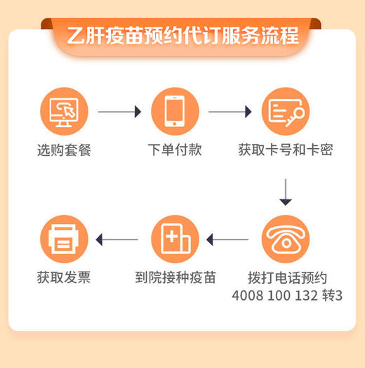 【北京】国产乙型肝炎疫苗单针-预约代订服务 商品图2