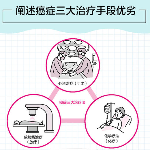 漫画基础医学：读懂*瘤癌症 商品图3