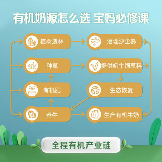 圣牧有机儿童奶200ml/盒*12 商品图2