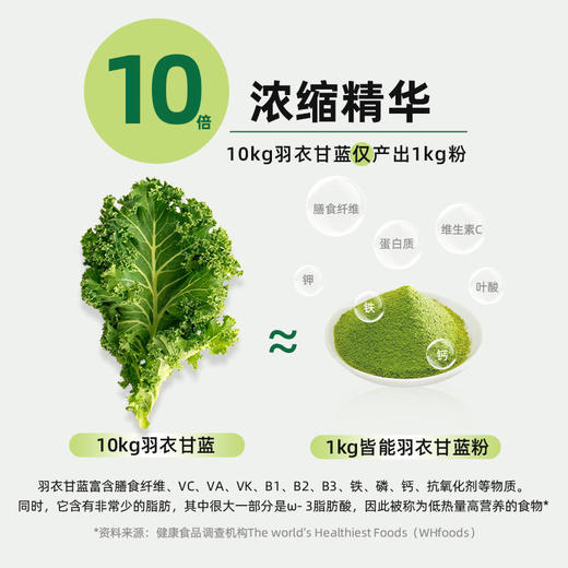 【买2送1】纯羽衣甘蓝粉500目超微冻干纯粉10倍浓缩精华高膳食纤维多种营养元素自然不添加轻卡无负担超模控体必备喝出健康好身材 商品图6