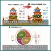 中国居民膳食指南2022+中国学龄儿童膳食指南2022+中国居民膳食指南2016科普版 三本套 居民营养师食物成分与配餐疾病预防医学书籍 商品缩略图1