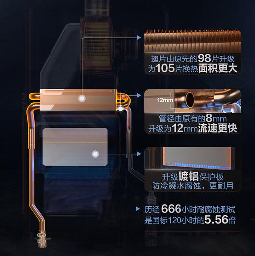 海尔（Haier）热水器JSQ30-16MR5（12T） 商品图3