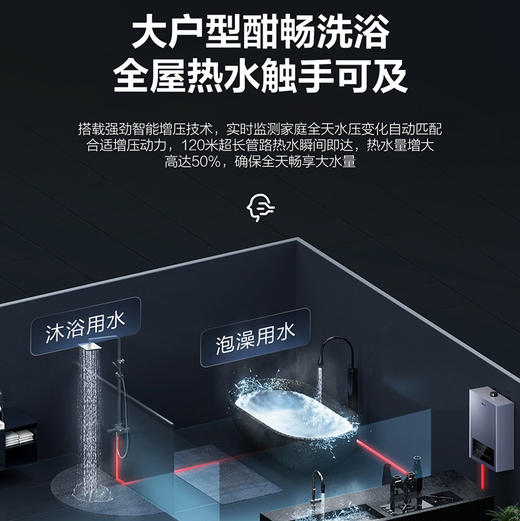 海尔（Haier）热水器JSQ30-16MR5（12T） 商品图6