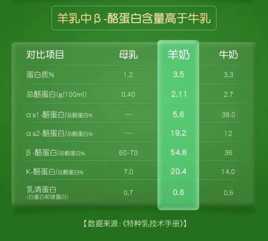 圣元优博~圣特拉慕a2纯羊羊奶粉!
