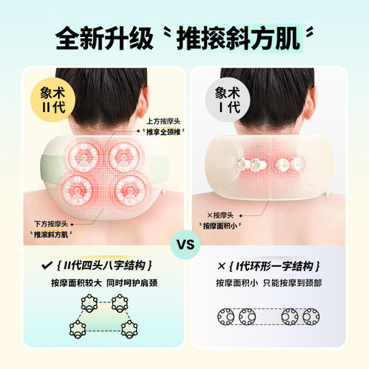 颈部按摩仪N2| siaasoo象术斜方肌颈椎按摩器 颈部腰部背部肩颈斜 方肌按摩仪热敷 四轮物理揉捏 语音播报 可拆卸清洗 商品图1
