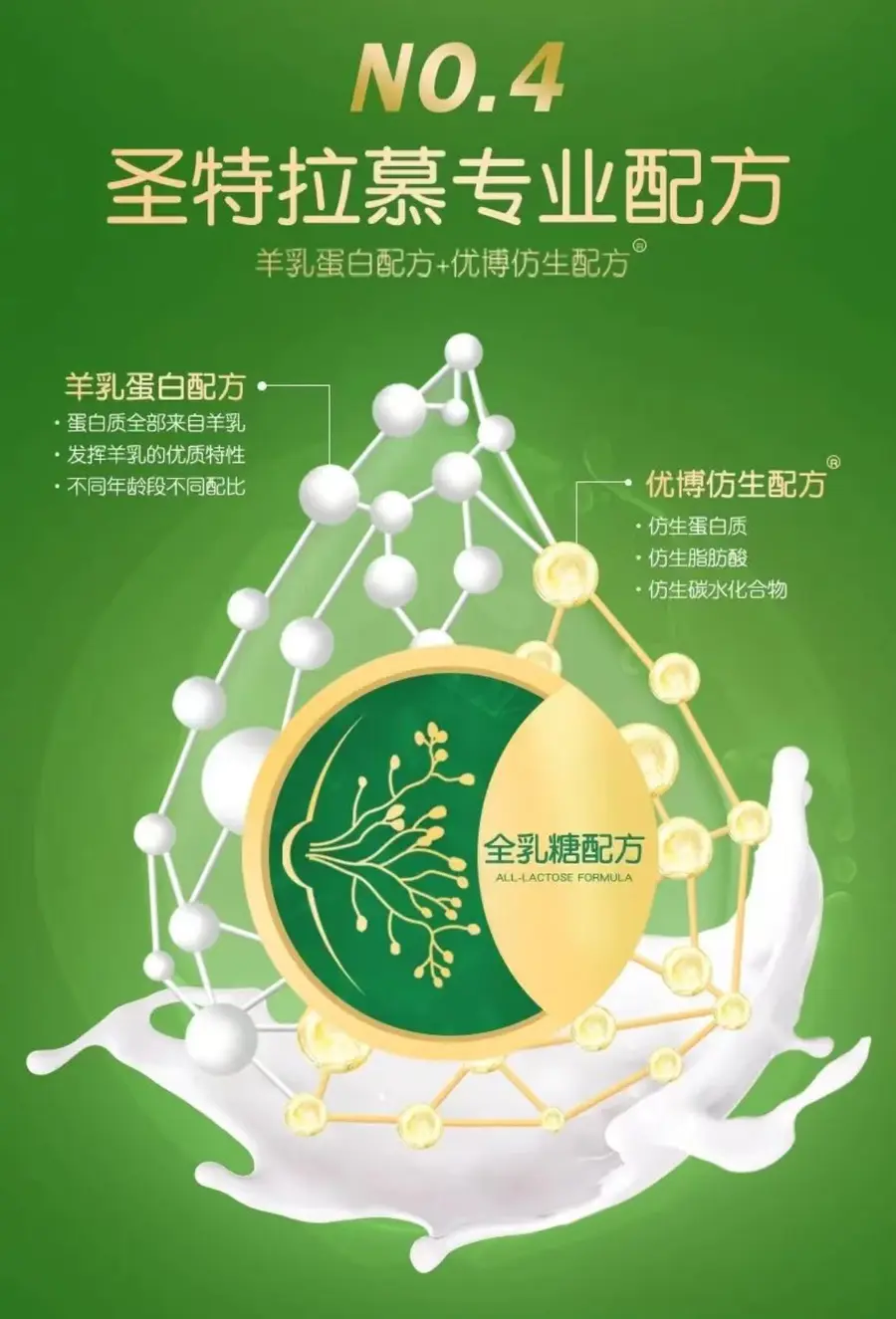 圣元优博~圣特拉慕a2纯羊羊奶粉!