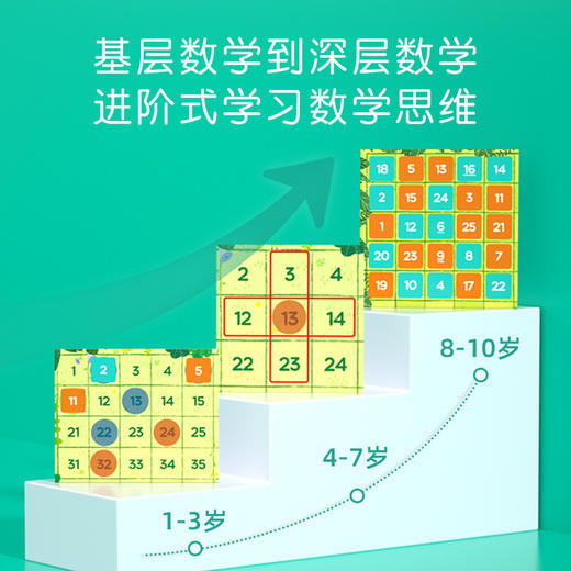 弥鹿 百数板思维启蒙数字加减法可擦写玩具 磁力百数板 商品图3