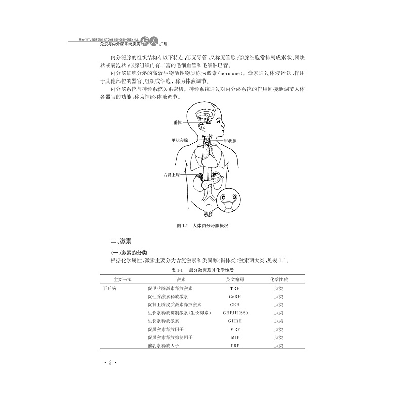 试读PDF-7308147439(1-1)-免疫与内分泌系统疾病病人护理_007.jpg
