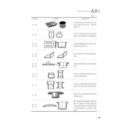 冷冲压工艺与模具设计/孙传 等/浙江大学出版社 商品图3