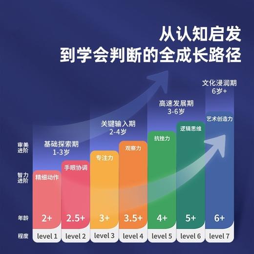 弥鹿mideer进阶拼图-0阶MD3191动物朋友） 1P嵌板 商品图2