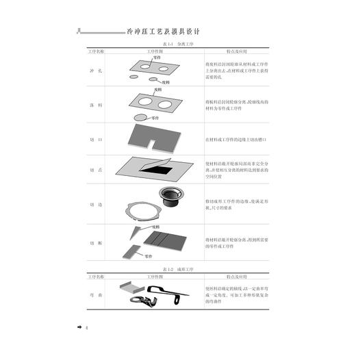 冷冲压工艺与模具设计/孙传 等/浙江大学出版社 商品图2