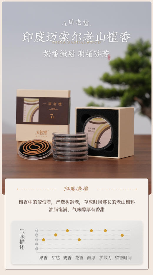 【大智慧】一周香赏 商品图3