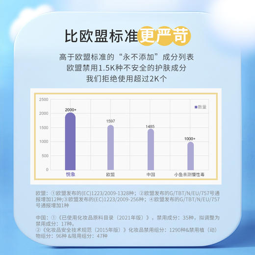 买2送1，买3送2！悦象舒爽走珠冰露 止痒快速解急痒，蚊虫叮咬不留红印 干爽舒痱 商品图2