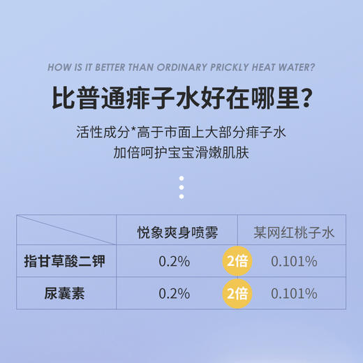 【悦象舒爽走珠冰露 快速解急痒 买2送1，买3送2！】蚊虫叮咬不留红印 干爽舒痱 商品图4
