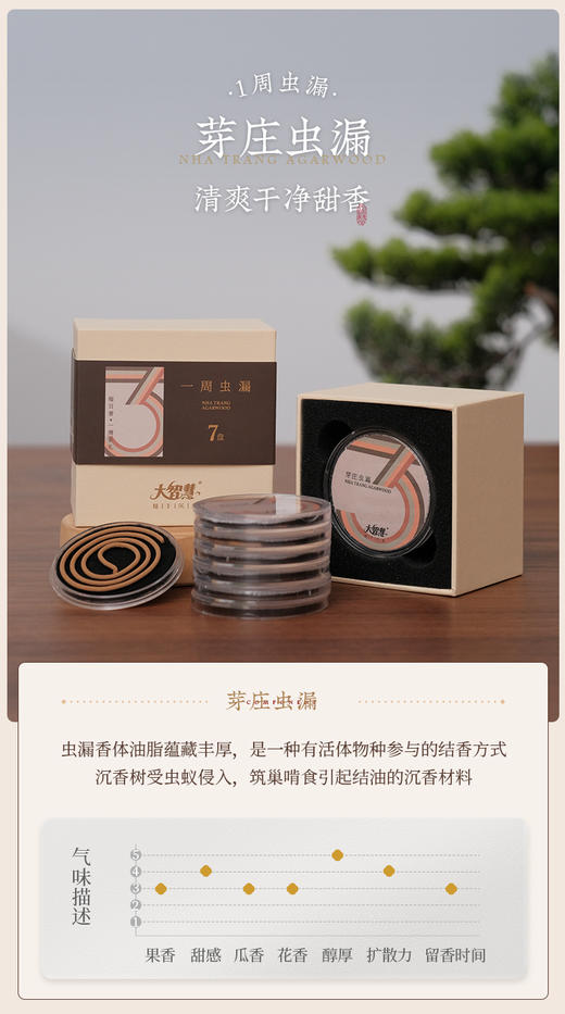 【大智慧】一周香赏 商品图2