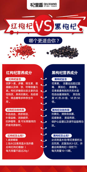 红黑枸杞功效营养大对比❗️哪一个更适合你？
