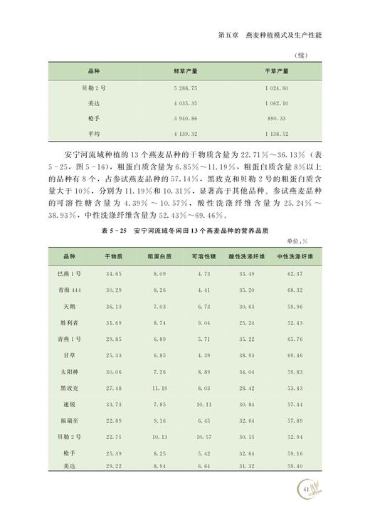燕麦栽培技术 29193 麦片 荞麦 大麦 小麦 饲草产业高质量发展轻简技术丛书 商品图3