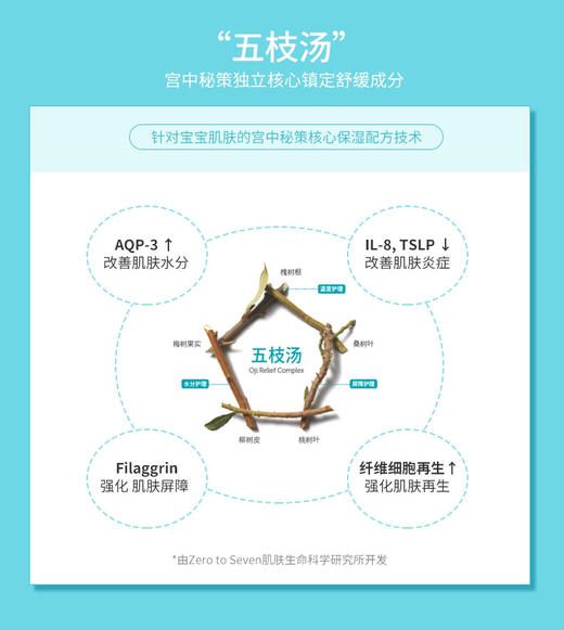 韩国进口宫中秘策婴儿润肤霜180ml宝宝面霜乳保湿乳润肤多效春夏 商品图11