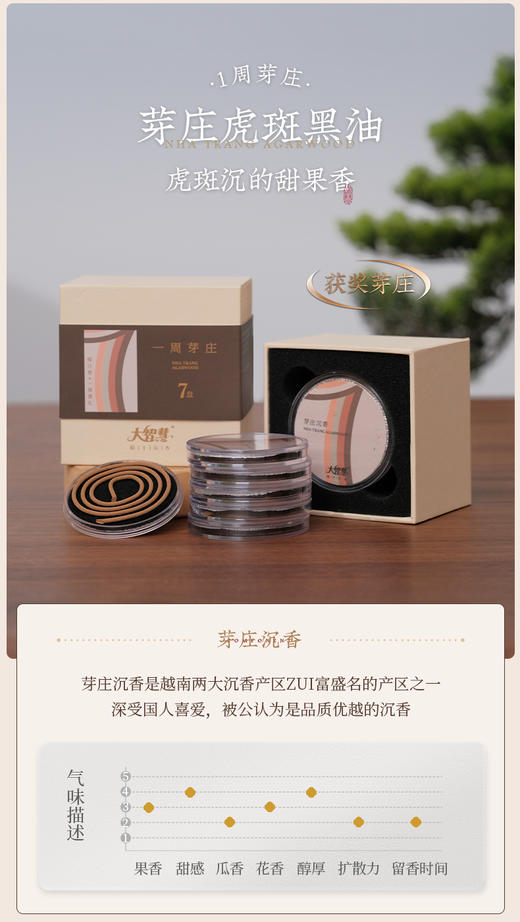 【大智慧】一周香赏 商品图1