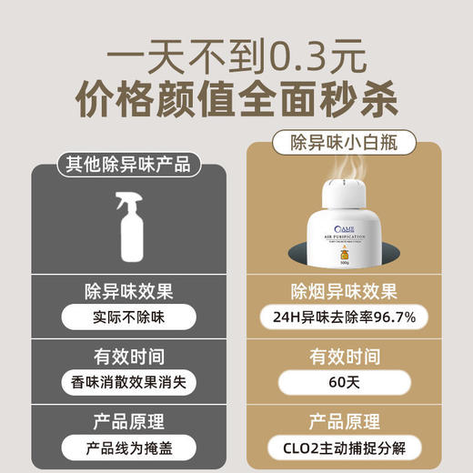 老人房间除异味去尿骚味除臭味神器室内厕所卫生间净化空气清新剂 商品图2