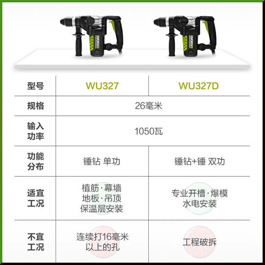 威克士WU326/327D水电木工专用多功能电锤电镐大功率打墙瓷冲击钻 商品图7