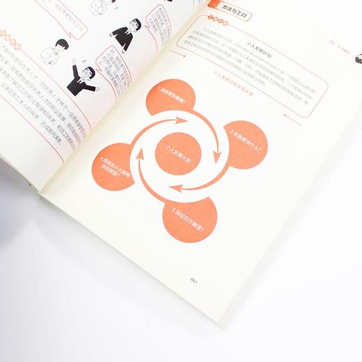 (仓发) 小团队人才培养 全图解落地版/人民邮电出版社/任康磊/9787115568106 商品图5