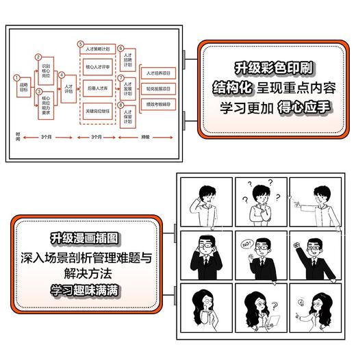(仓发) 小团队人才培养 全图解落地版/人民邮电出版社/任康磊/9787115568106 商品图2