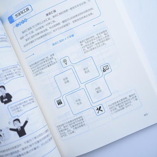如何汇报工作：gao效传达信息，全面展现成果 商品图4
