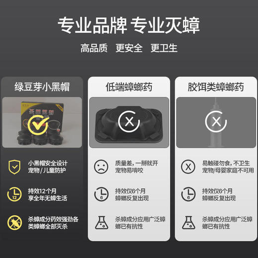 日本小强一锅端家用捕捉神器灭蟑螂屋有效灭蟑螂蟑螂药 商品图1