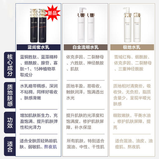 CEMOY澳诗茉蓝闺蜜修护水乳套装亢老补水保湿 爽肤水乳液【CDF】 商品图2