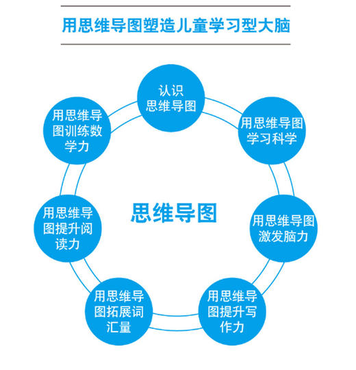 (仓发) 硅谷工程师爸爸的超强思维导图课：塑造儿童学习型大脑/中国妇女出版社/憨爸，小杨老师/9787512716889 商品图2