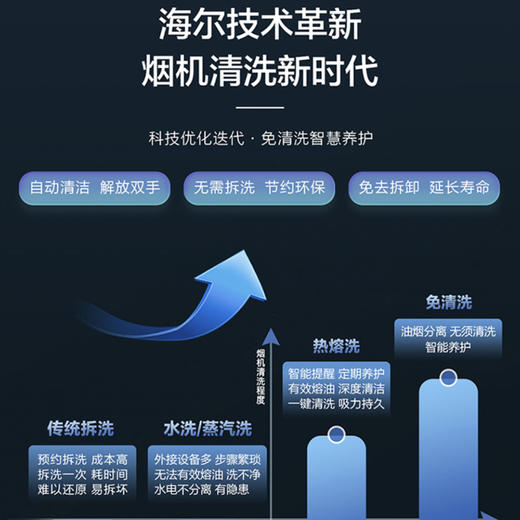 海尔（Haier）烟机CXW-258-C2700B 商品图3