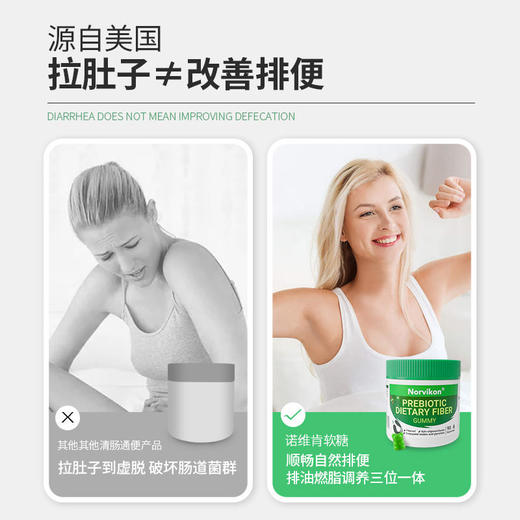 美国进口Norvikon诺维肯益生元软糖调理肠胃清肠排宿便肠胃舒畅一身轻松90颗/瓶 商品图3