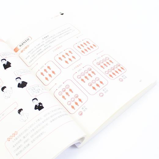 (仓发) 小团队人才培养 全图解落地版/人民邮电出版社/任康磊/9787115568106 商品图6